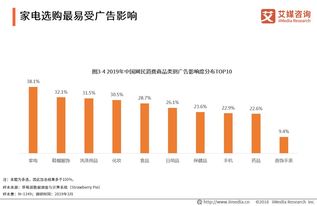 2019中国3·15消费者权益调查报告 广告行业篇