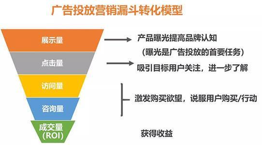 信息流广告好学吗?信息流优化师前景怎么样?